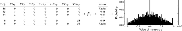 Figure 3 for Properties of fairness measures in the context of varying class imbalance and protected group ratios