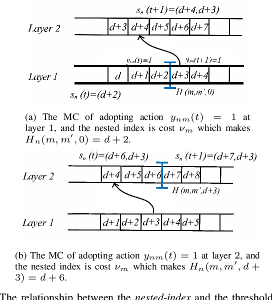Figure 2 for Minimizing Age of Information for Mobile Edge Computing Systems: A Nested Index Approach