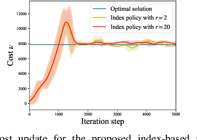 Figure 3 for Minimizing Age of Information for Mobile Edge Computing Systems: A Nested Index Approach