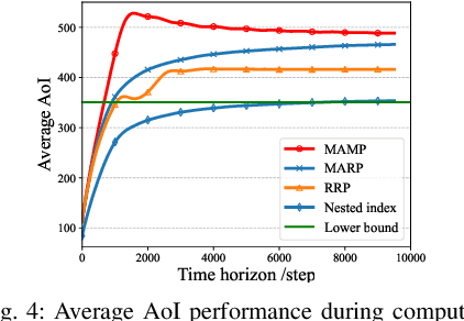 Figure 4 for Minimizing Age of Information for Mobile Edge Computing Systems: A Nested Index Approach