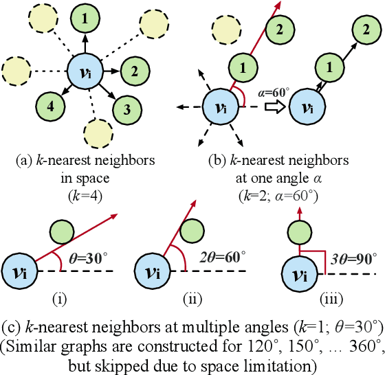 Figure 3 for Towards Few-shot Entity Recognition in Document Images: A Graph Neural Network Approach Robust to Image Manipulation