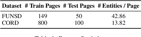 Figure 2 for Towards Few-shot Entity Recognition in Document Images: A Graph Neural Network Approach Robust to Image Manipulation