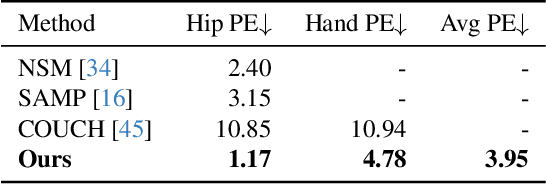 Figure 4 for ROAM: Robust and Object-aware Motion Generation using Neural Pose Descriptors