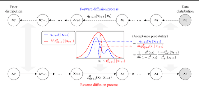 Figure 1 for Diffusion Rejection Sampling