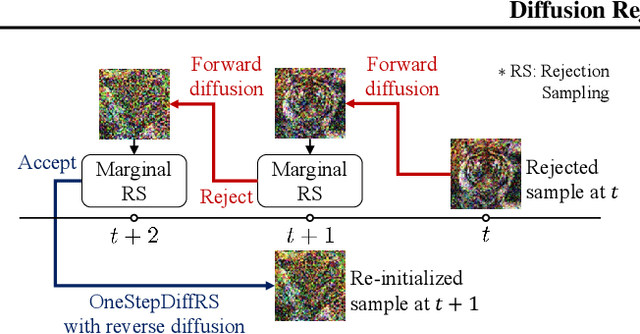 Figure 3 for Diffusion Rejection Sampling
