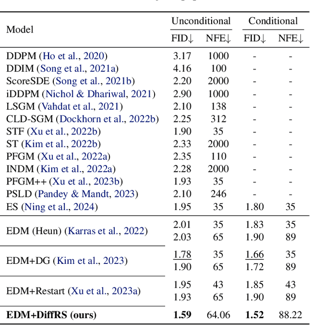 Figure 2 for Diffusion Rejection Sampling