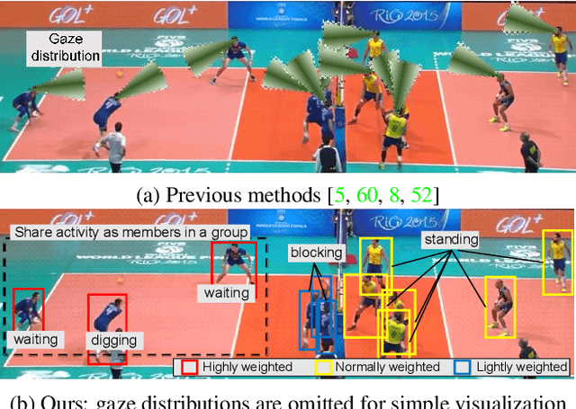 Figure 1 for Interaction-aware Joint Attention Estimation Using People Attributes