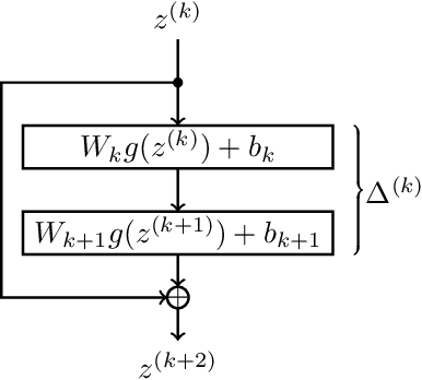 Figure 1 for Multi-task neural networks by learned contextual inputs