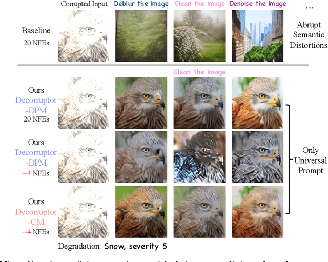 Figure 1 for Efficient Diffusion-Driven Corruption Editor for Test-Time Adaptation