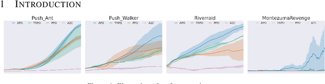 Figure 1 for Absolute Policy Optimization