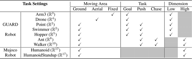 Figure 4 for Absolute Policy Optimization