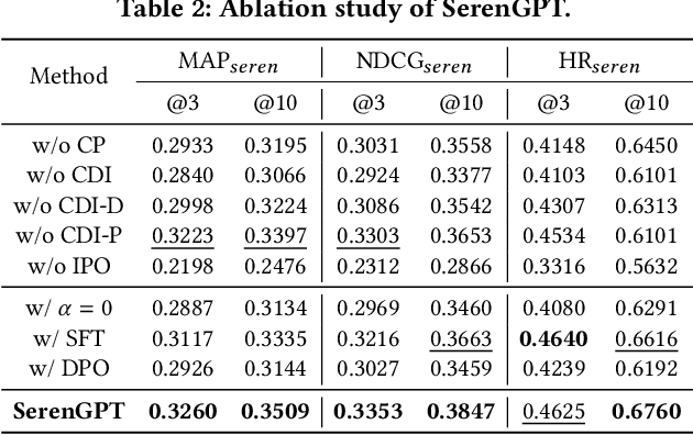 Figure 4 for Bursting Filter Bubble: Enhancing Serendipity Recommendations with Aligned Large Language Models