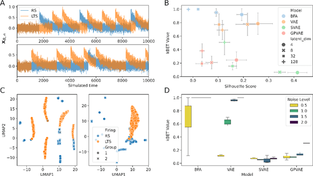 Figure 2 for Single-neuron deep generative model uncovers underlying physics of neuronal activity in Ca imaging data