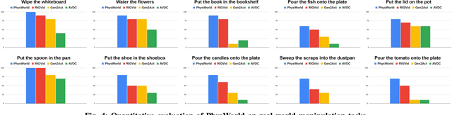 Figure 3 for Robot Learning from a Physical World Model