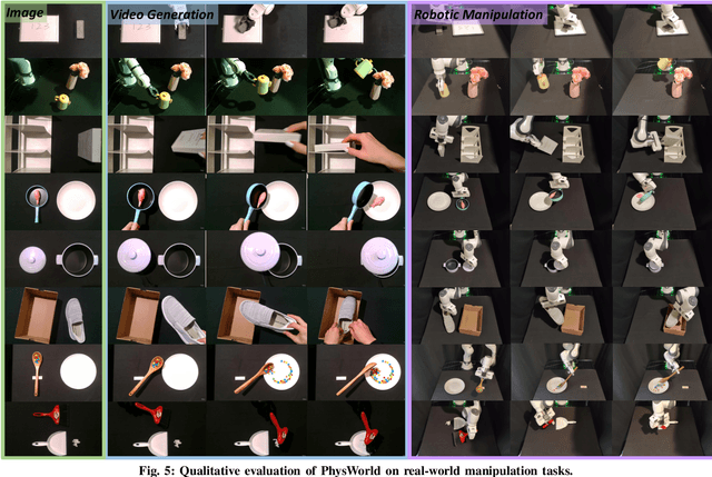Figure 4 for Robot Learning from a Physical World Model