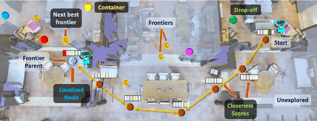 Figure 1 for Long-HOT: A Modular Hierarchical Approach for Long-Horizon Object Transport