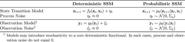 Figure 3 for Predictive Pattern Recognition Techniques Towards Spatiotemporal Representation of Plant Growth in Simulated and Controlled Environments: A Comprehensive Review