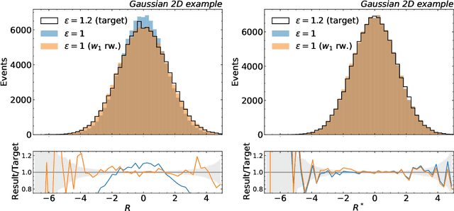 Figure 1 for Unbinned Profiled Unfolding