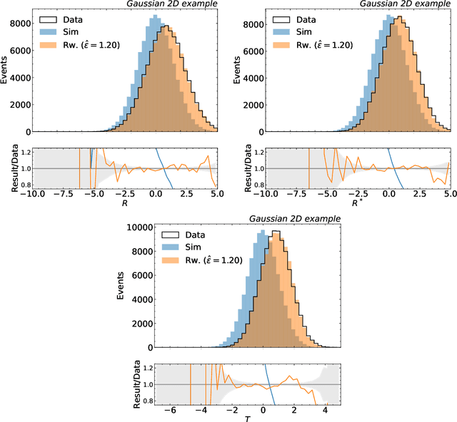 Figure 2 for Unbinned Profiled Unfolding