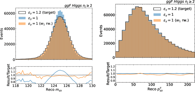 Figure 3 for Unbinned Profiled Unfolding