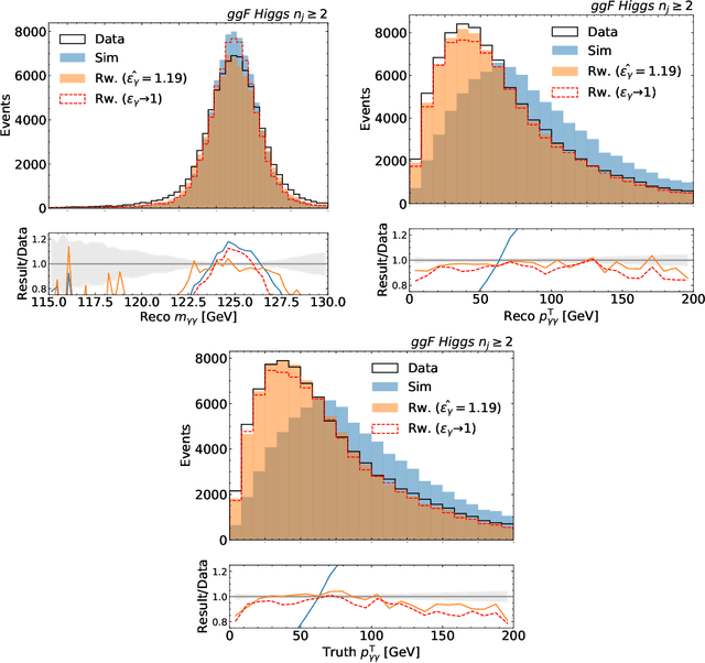 Figure 4 for Unbinned Profiled Unfolding