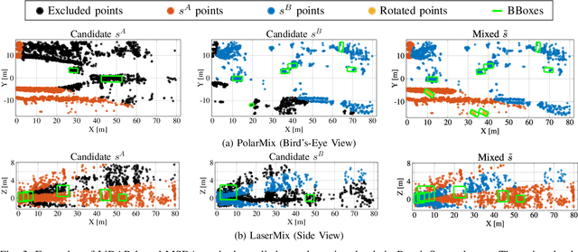 Figure 3 for Class-Aware PillarMix: Can Mixed Sample Data Augmentation Enhance 3D Object Detection with Radar Point Clouds?
