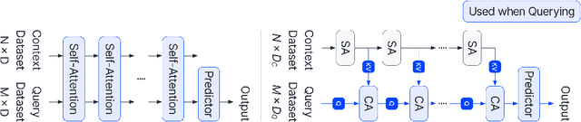 Figure 2 for Latent Bottlenecked Attentive Neural Processes