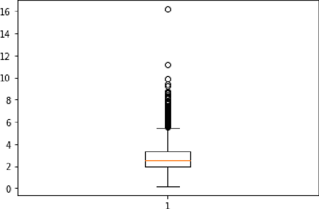 Figure 2 for Abnormal Respiratory Sound Identification Using Audio-Spectrogram Vision Transformer