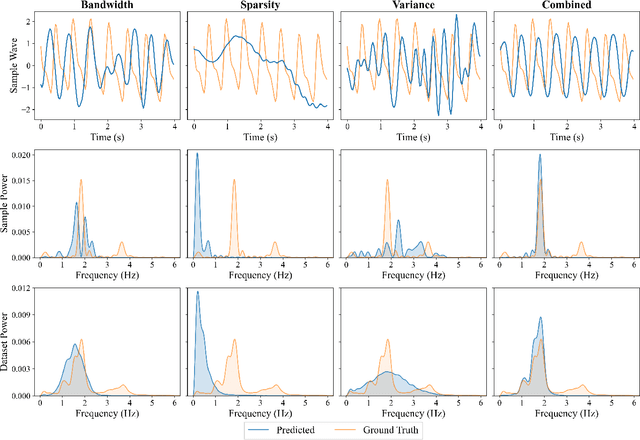 Figure 3 for Non-Contrastive Unsupervised Learning of Physiological Signals from Video