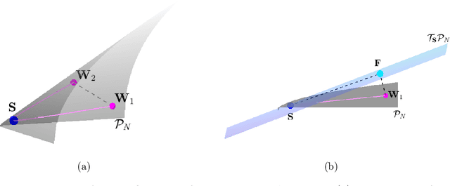 Figure 1 for Spatiotemporal Analysis Using Riemannian Composition of Diffusion Operators