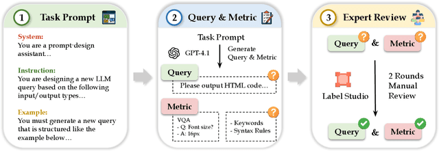 Figure 3 for StructEval: Benchmarking LLMs' Capabilities to Generate Structural Outputs