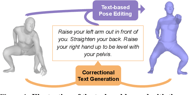 Figure 1 for PoseFix: Correcting 3D Human Poses with Natural Language