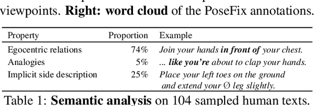 Figure 2 for PoseFix: Correcting 3D Human Poses with Natural Language