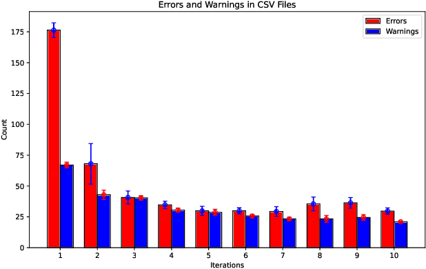 Figure 3 for Using a Feedback Loop for LLM-based Infrastructure as Code Generation