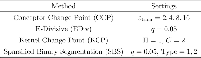 Figure 1 for Change Point Detection With Conceptors