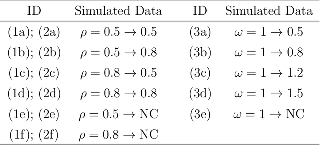 Figure 3 for Change Point Detection With Conceptors