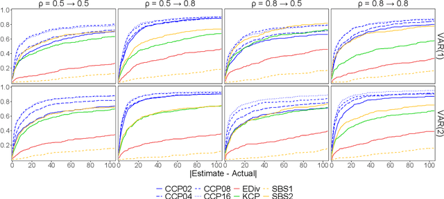 Figure 2 for Change Point Detection With Conceptors