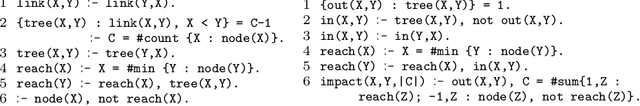 Figure 2 for Rethinking Answer Set Programming Templates