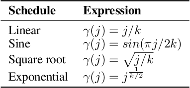 Figure 4 for TensorAR: Refinement is All You Need in Autoregressive Image Generation