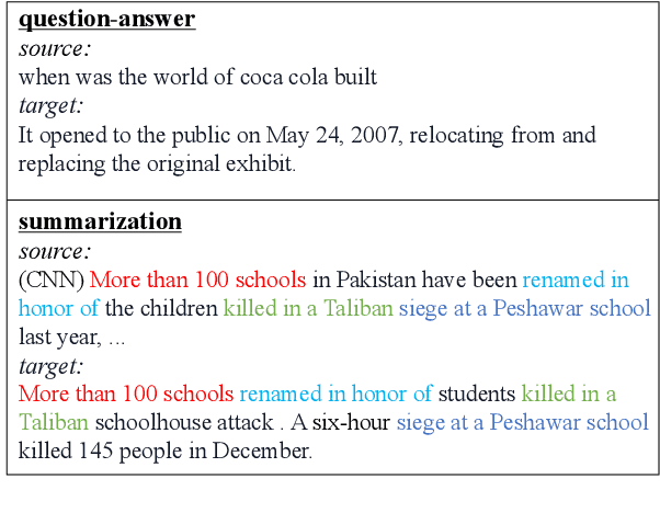 Figure 1 for HC3 Plus: A Semantic-Invariant Human ChatGPT Comparison Corpus