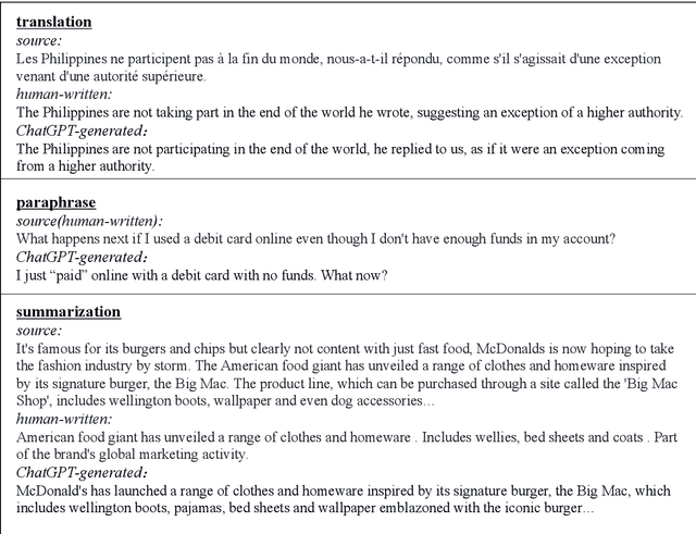 Figure 4 for HC3 Plus: A Semantic-Invariant Human ChatGPT Comparison Corpus