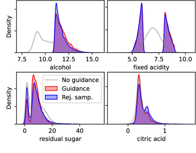 Figure 2 for Conditioning Score-Based Generative Models by Neuro-Symbolic Constraints