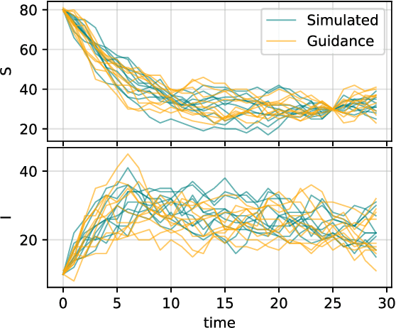 Figure 3 for Conditioning Score-Based Generative Models by Neuro-Symbolic Constraints