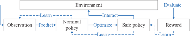 Figure 1 for Multi-Constraint Safe Reinforcement Learning via Closed-form Solution for Log-Sum-Exp Approximation of Control Barrier Functions