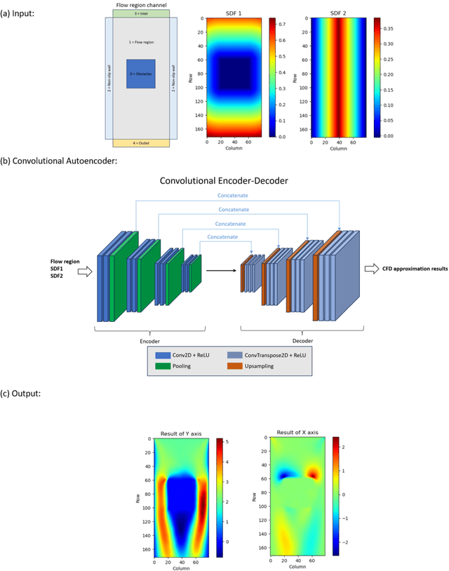 Figure 3 for Urban Drone Navigation: Autoencoder Learning Fusion for Aerodynamics
