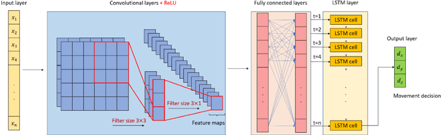 Figure 4 for Urban Drone Navigation: Autoencoder Learning Fusion for Aerodynamics