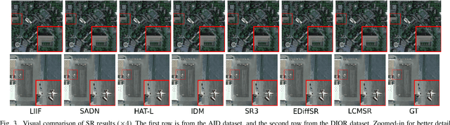 Figure 3 for Single-Step Latent Consistency Model for Remote Sensing Image Super-Resolution