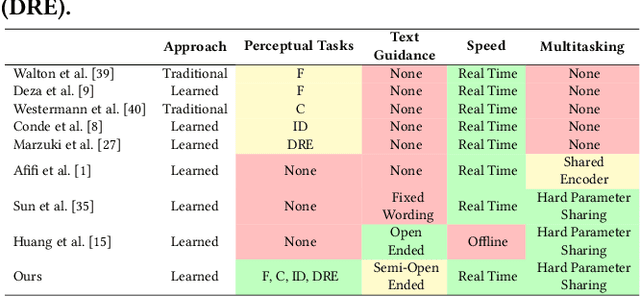 Figure 1 for Learned Single-Pass Multitasking Perceptual Graphics for Immersive Displays