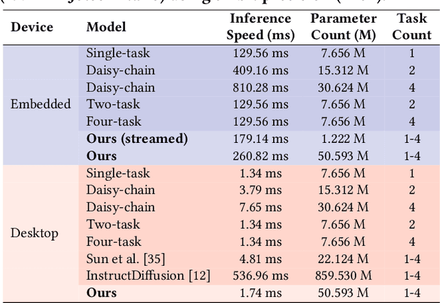 Figure 2 for Learned Single-Pass Multitasking Perceptual Graphics for Immersive Displays