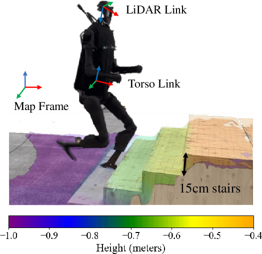 Figure 3 for Learning Humanoid Locomotion with Perceptive Internal Model